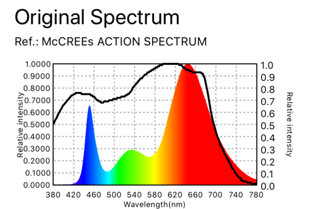Spectrum par spectrolight
